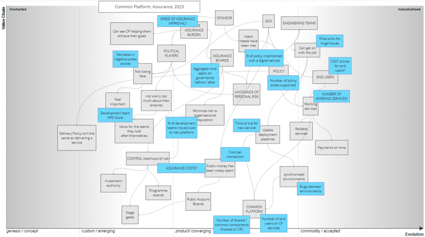 A 46-grid mind map lists answers to the question "What could we measure?"